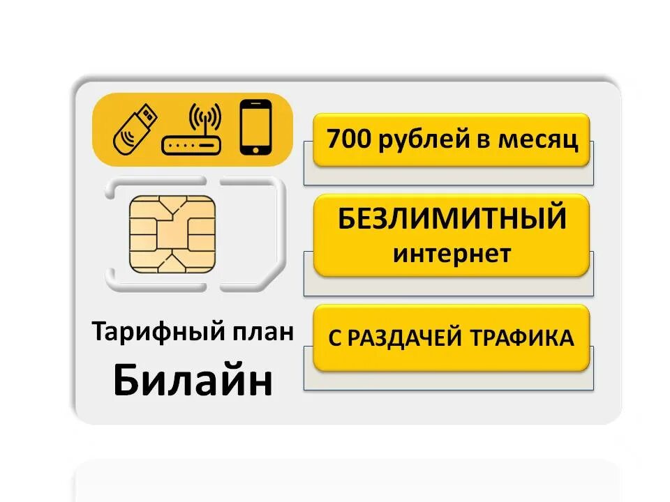 Е сим карта билайн. Симка билайн. Симка для интернета. Е сим карта билайн. Е сим карта билайн.