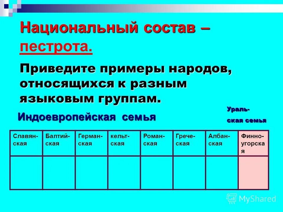 Группы народов примеры. Приведите примеры народов относящихся к разным языковым группам.