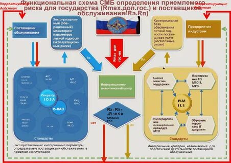 Смбд какой инструмент применяется для постоянных улучшений