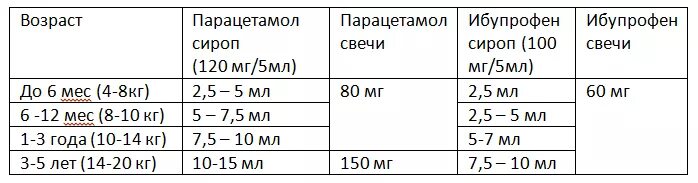 Сколько нужно пить при температуре