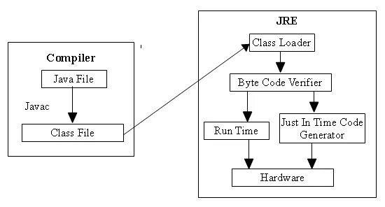 Jvm компилятор. Схема работы java. Компилятор java. Java compiled file. Java compiled file.