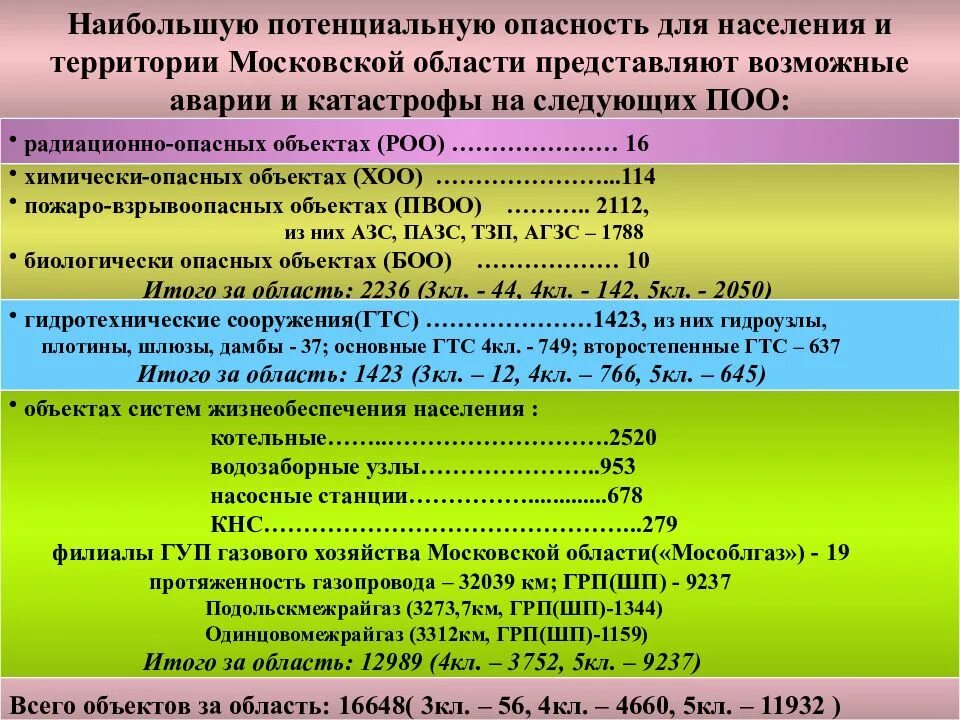 Потенциально опасные химические объекты. Потенциально опасный объект поо. Потенциально опасные объекты Московской области. Опасные производственные объекты , потенциально опасные объекты.