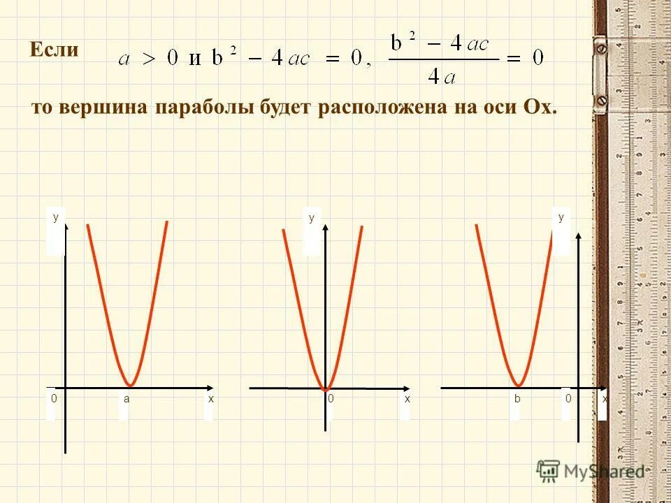 Как определить а в параболе. График параболы по коэффициентам. Как определить а в параболе. Как определить а в параболе. Формула квадратичной функции параболы.