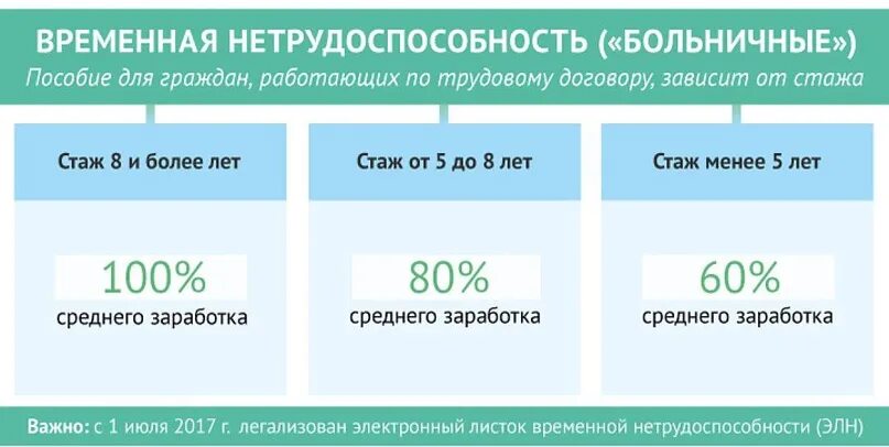 Больничный 8 лет стажа. Оплата больничного 7 лет стажа. Пособие по больничному стаж 8 лет. Выплата больничного по стажу.