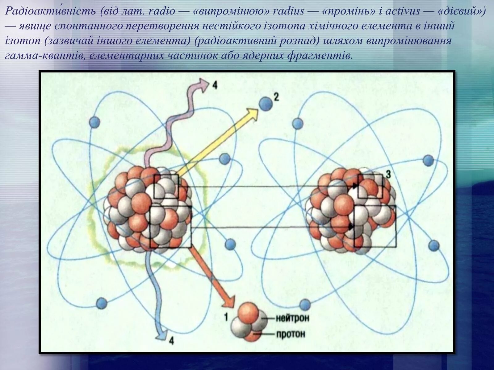 Альфа-, бета- и гамма- ионизирующих излучений. Атом радиации. Влияние радиации на атомы. Альфа бета гамма излучения.