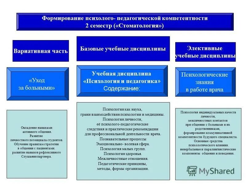 Образовательно-просветительский это. Психолого-педагогические условия реализации программы. Психолого-педагогические условия реализации ооп до. Психолого-педагогические условия реализации ооп. Условия организации педагогического процесса.
