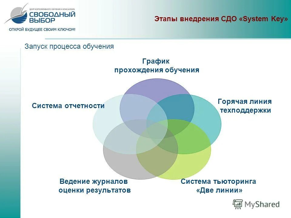 система дистанционного образования. техническая учеба ржд. система дистанционного обучения ржд. сдо оао ржд. сдо оао ржд.