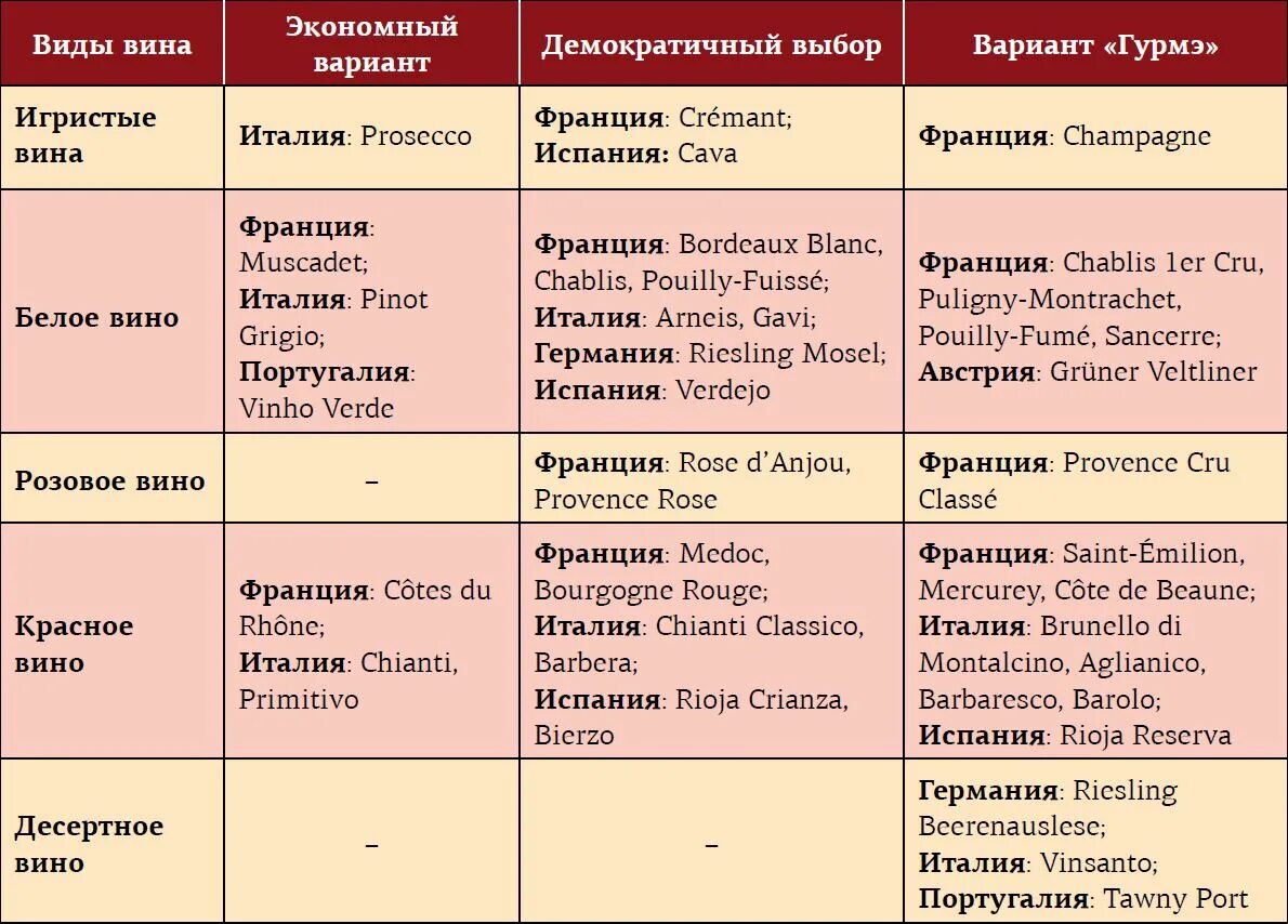 Можно ли беременным вино. Можно беременным пить вино. Можно ли беременным выпить вино. Какое красное вино можно беременным.