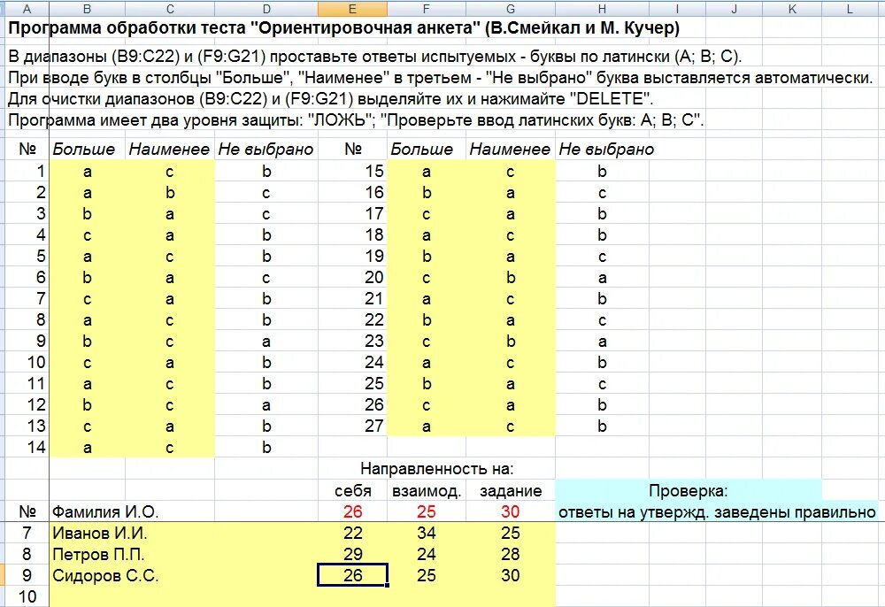 М тест анализ. Методика ориентировочная анкета ответы. Ориентировочная анкета интерпретация результатов. Интерпретация результатов тестирования. Ориентировочная анкета 1 правильные ответы.