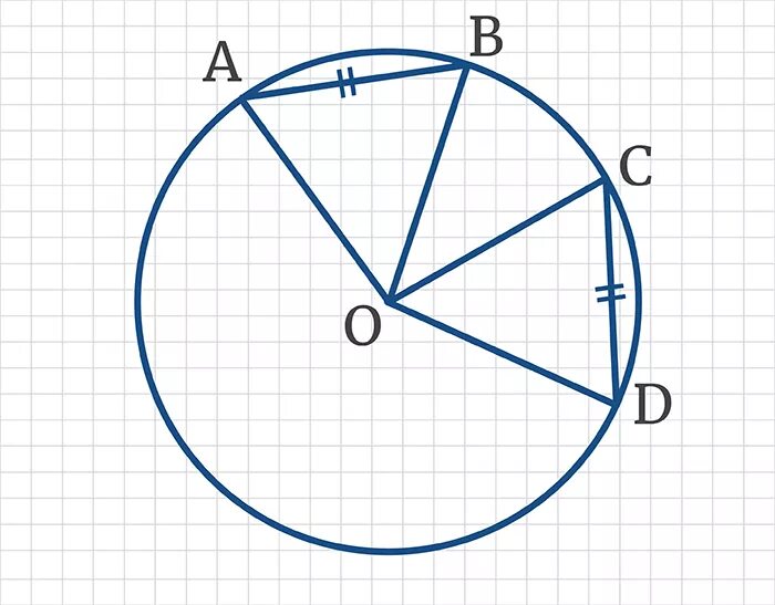 Ab=CD В окружности. Периметр окружности на рисунке. На рисунке изображена окружность с центром о. Рисунок из окружностей и отрезков.