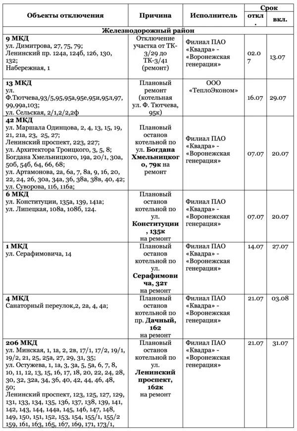 График отключения воды на 2020 в Липецке. Отключение воды. Отключение горячей воды Воронеж июль. Расписание отключения горячей воды 2020.