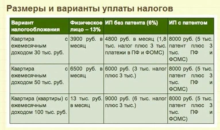 Обязанность платить налоги со скольки лет. Налог за сдачу квартиры. Налог за сдачу квартиры в наем. Какой налог за сдачу квартиры. Какой налог платится при сдаче квартиры.