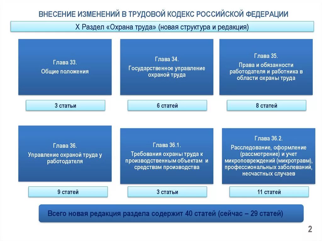 Внести ряд изменений