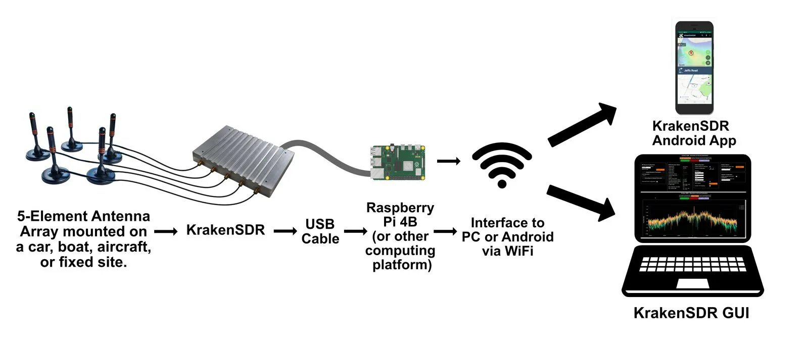 Sdr android. RTL-SDR v3 r820t2 rtl2832u программно определяемая радиосистема. SDR андроид. Кракен SDR. Программно определяемое радио схема.