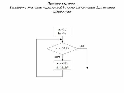 Выполни алгоритм преобразования числа