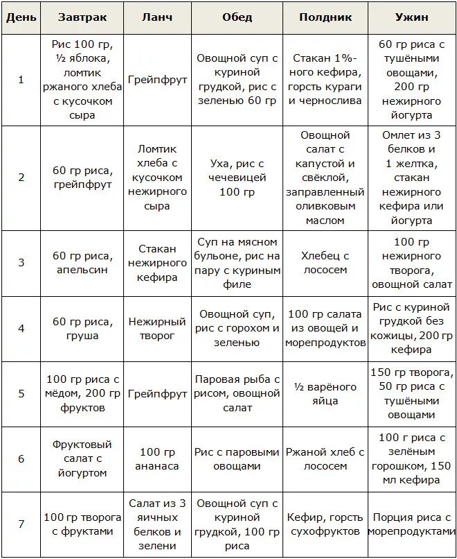 Диета номер 3 характеристика. 5 стол питания. Меню при запоре у ребенка 5 лет. Стол 5 диета примерное меню. Список разрешенных продуктов при запорах.