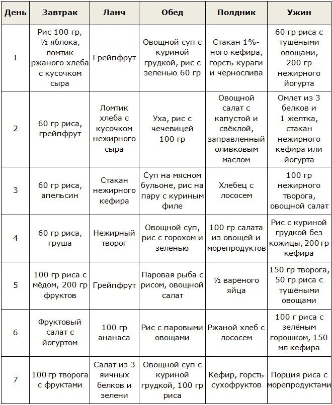 Диета 7 по Певзнеру таблица. Диета 5 стол меню на неделю рецепты. Щадящая диета стол 5 меню. Диета стол 3 примерное меню. Меню для больного на неделю