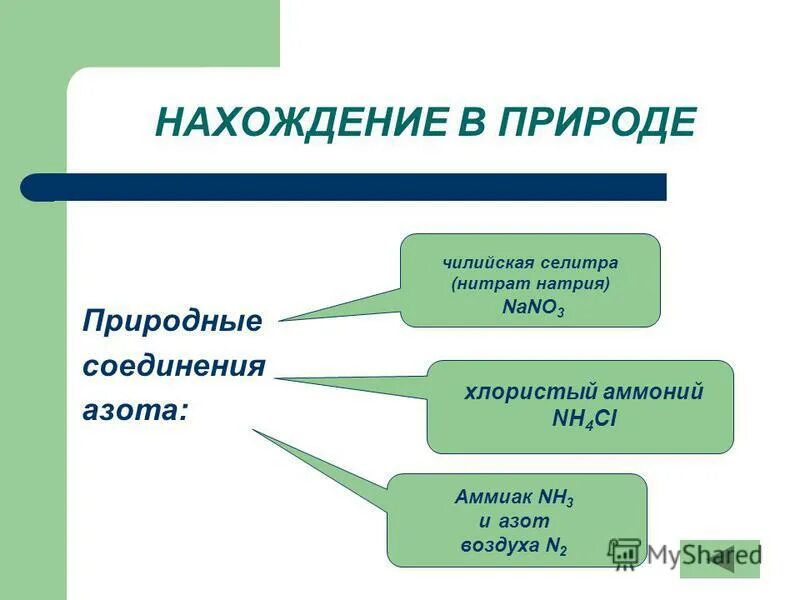 Соединение азота в природе