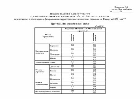 Индекс 1 кв 2024 года
