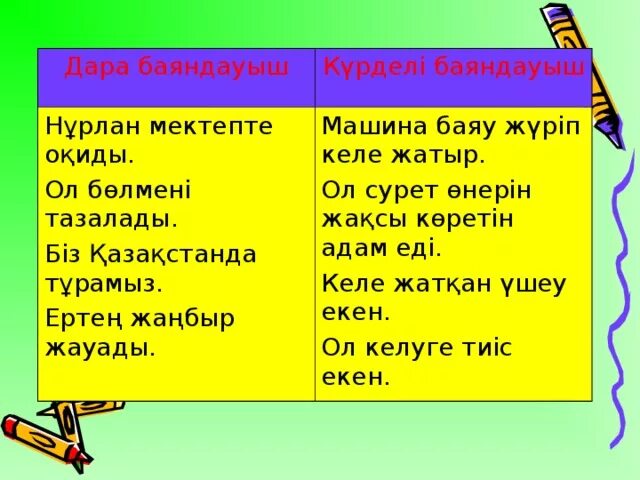 Бастауыш баяндауыш. Баяндауы. Баяндауыш правило. Баяндауыш с9ра0тары. Сойлем мушелері.