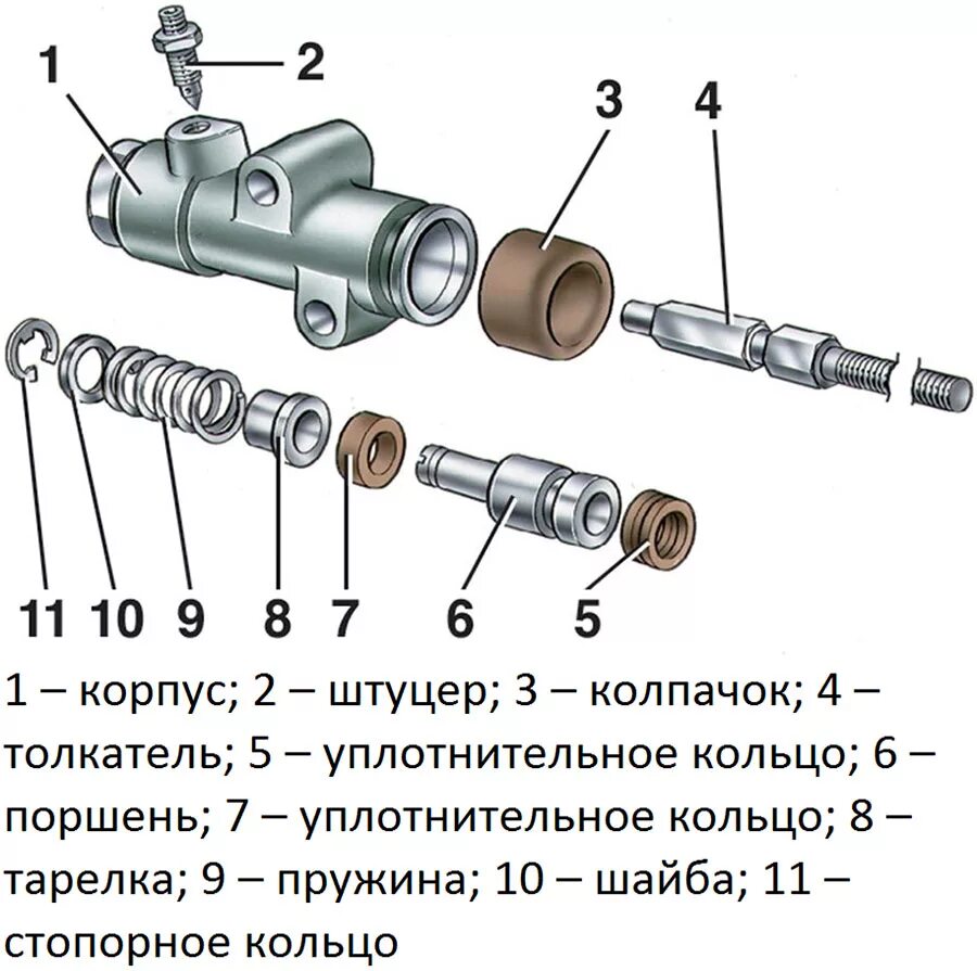 Как поставить рабочий цилиндр сцепления. Рабочий цилиндр сцепления нива шевроле. Цилиндр сцепления гетц 1. Рабочий цилиндр сцепления ваз 2107. Как поставить рабочий цилиндр сцепления.