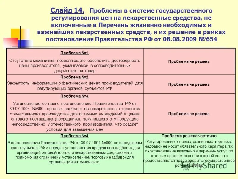 Аптека надбавка. Проблем регулирования цен. Государственное регулирование цен на лекарственные препараты. Ценообразование на лекарственные препараты. Регулирование торговых надбавок на лекарственные препараты.