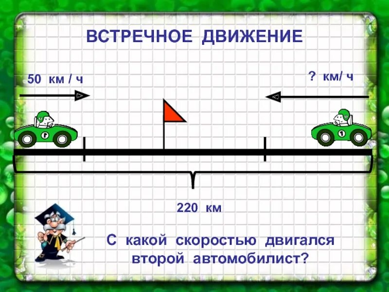 Встречное движение 4 класс урок. Задачи на встречное движение. Задачи на противоположное движение. Задачи на встречное и противоположное движение. Задачи на встречное движение формулы.