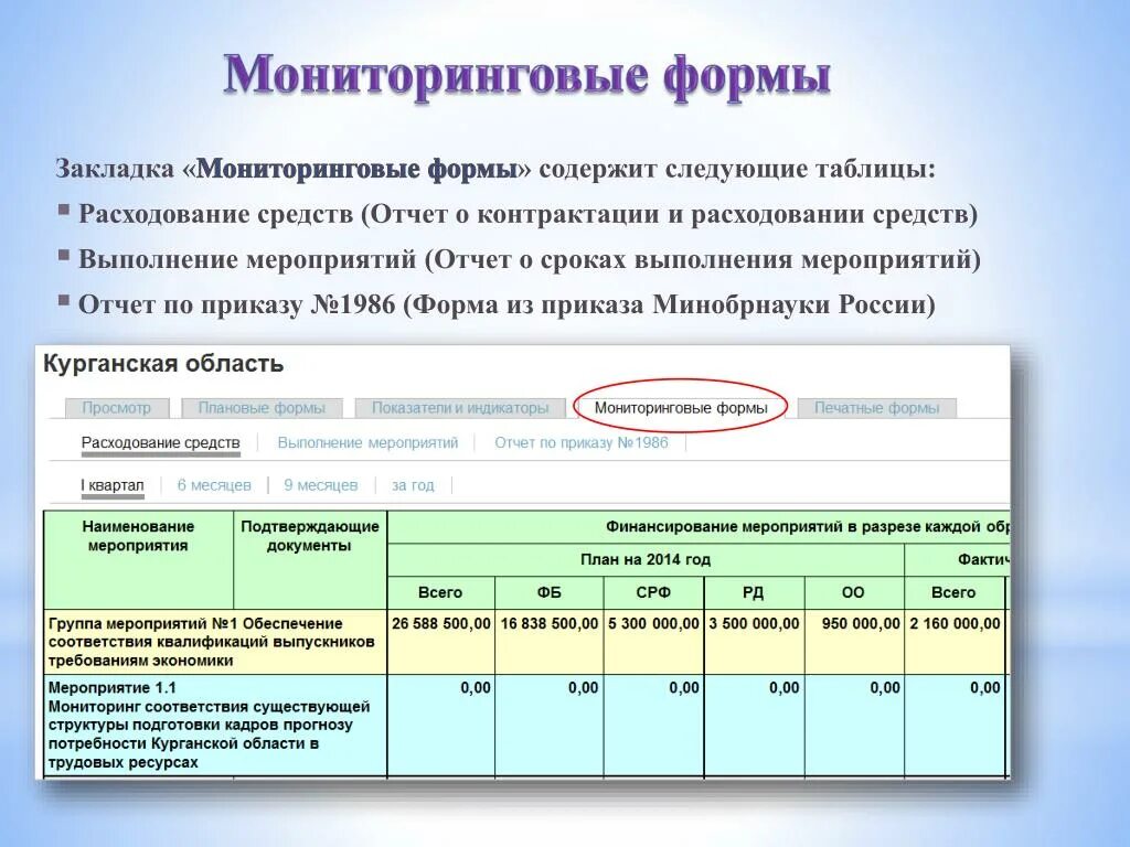 Времени и средств на проведение. Форма отчета по мероприятиям. Отчет по контрактации что это. План контрактации что это. План-график по контрактации.