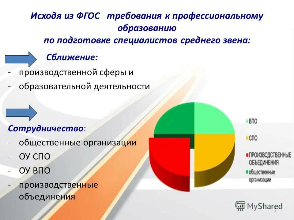 вопросы производственной сферы