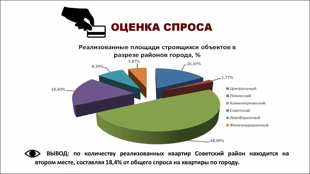 Оценка спроса. Оценка устойчивости спроса. Анализ спроса на услуги. Оценка спроса и предложения на рынке. Маркетинговый анализ спроса