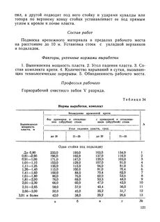 Нормы выработки материалов