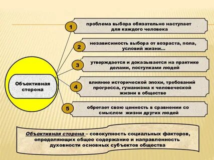 Последовательность философия