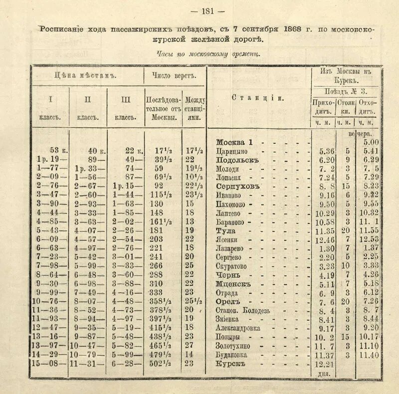 Расписание поездов на завтра