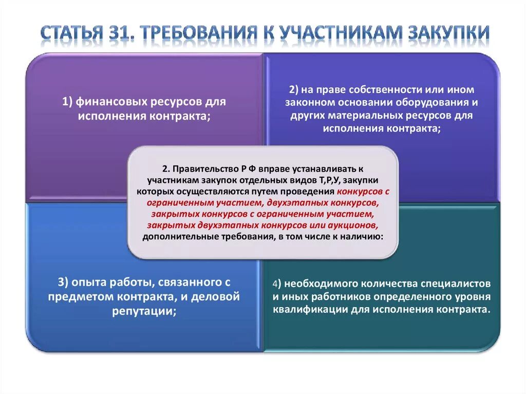 Какие требования к участникам закупки. Требования к участникам закупки. Требования к закупщику. Требования предъявляемые к участникам закупки. Требования к участникам закупки по 44 ФЗ.