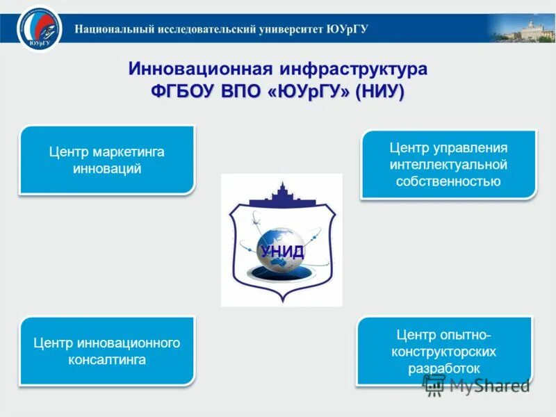 Фгбоу во "уральский государственный горный университет" логотип. Фгбоу впо уральский государственный университет. Логотип уральский государственный университет путей и сообщения. Фгбоу впо уральский государственный университет. Юургу общежитие.