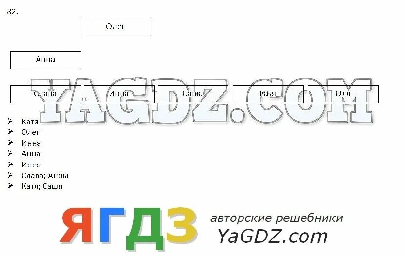 Информатика 2 класс рабочая тетрадь рудченко ответы. Информатика 2 класс рабочая тетрадь рудченко семенов. решебник информатика 2 класс рудченко.