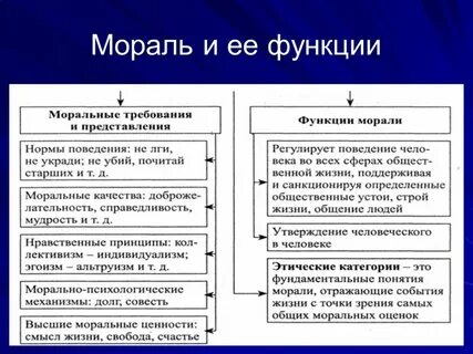 Понятие и определение морали
