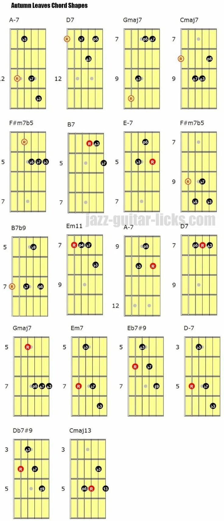 Sad jazz chords guitar. Jazz chords guitar. B7 аккорд гитара. Jazz accords guitar. Jazz chords.