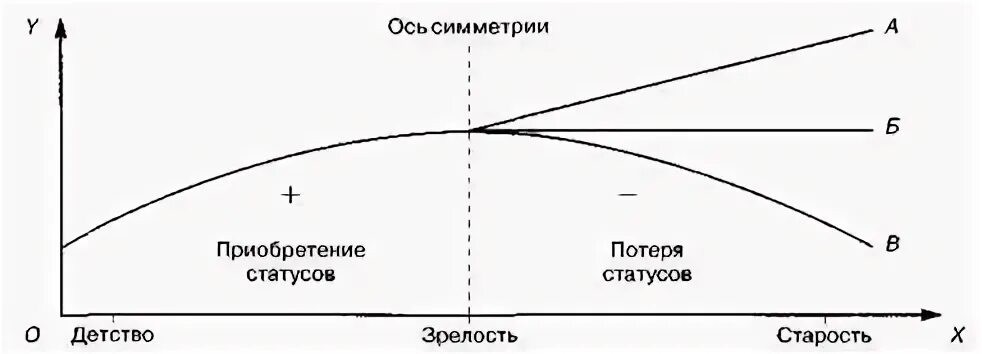 Статусный портрет известной личности. Динамика статусного портрета.. Статусный портрет. Статусный портрет личности. Статусный портрет социология.