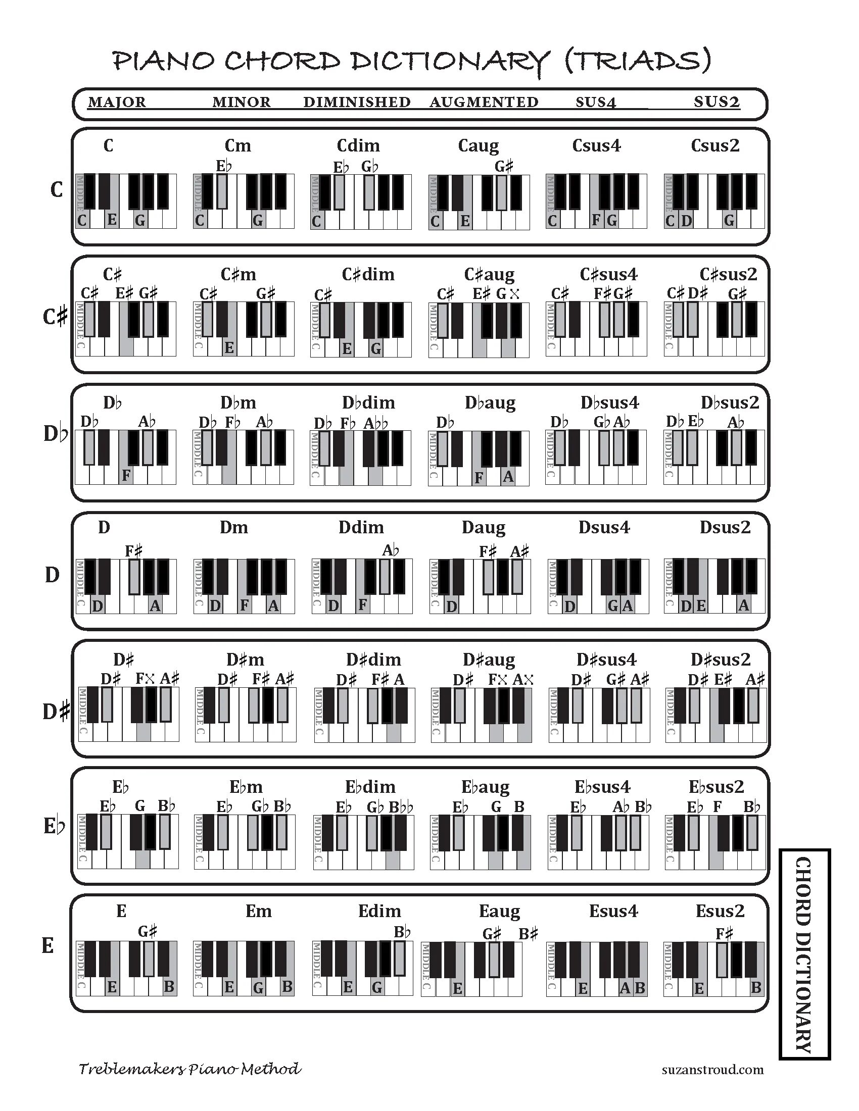 Пианино перевести на английский. Мое хобби игра на пианино на английском. Piano перевод. Musical instruments in english с переводом. Fortepiano перевод.