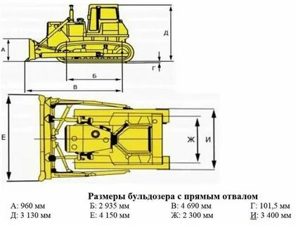 Габариты бульдозера