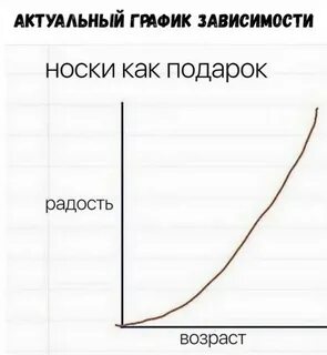 Актуальный график