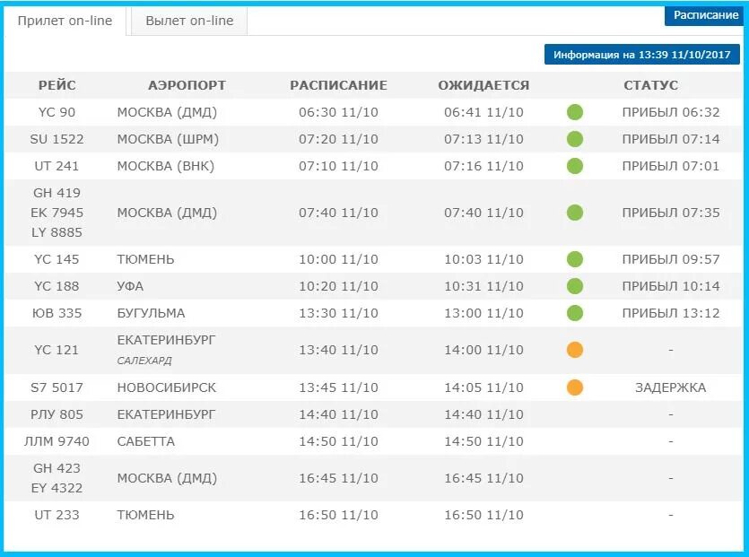 Аэропорт баландино прилеты на сегодня. Аэропорт новый Уренгой расписание рейсов. Аэропорт Уфа расписание рейсов. Расписание рейсов из аэропорта нового Уренгоя в Москву. Аэропорт Уфа расписание вылетов.