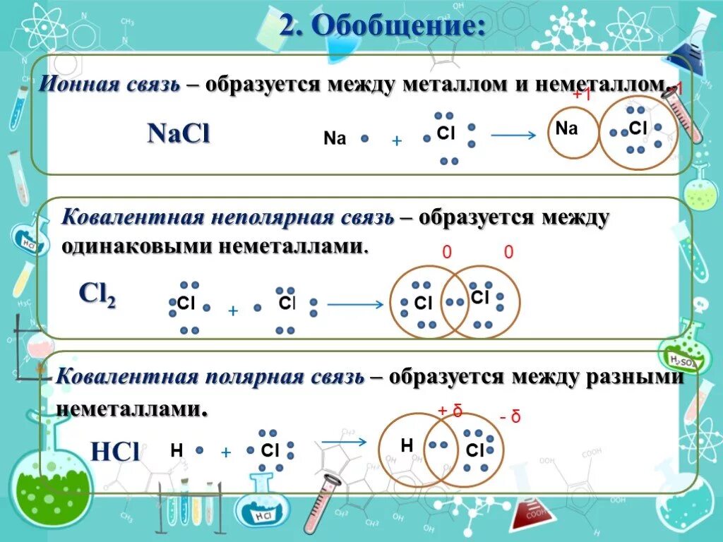 Ковалентная химическая связь 8 класс презентация. Ковалентная неполярная связь это химическая связь. Ковалентная Полярная химическая связь 8 класс. Задания ионная химическая связь 8 класс ковалентная связь. Как определить ковалентную полярную и неполярную связь и ионную.