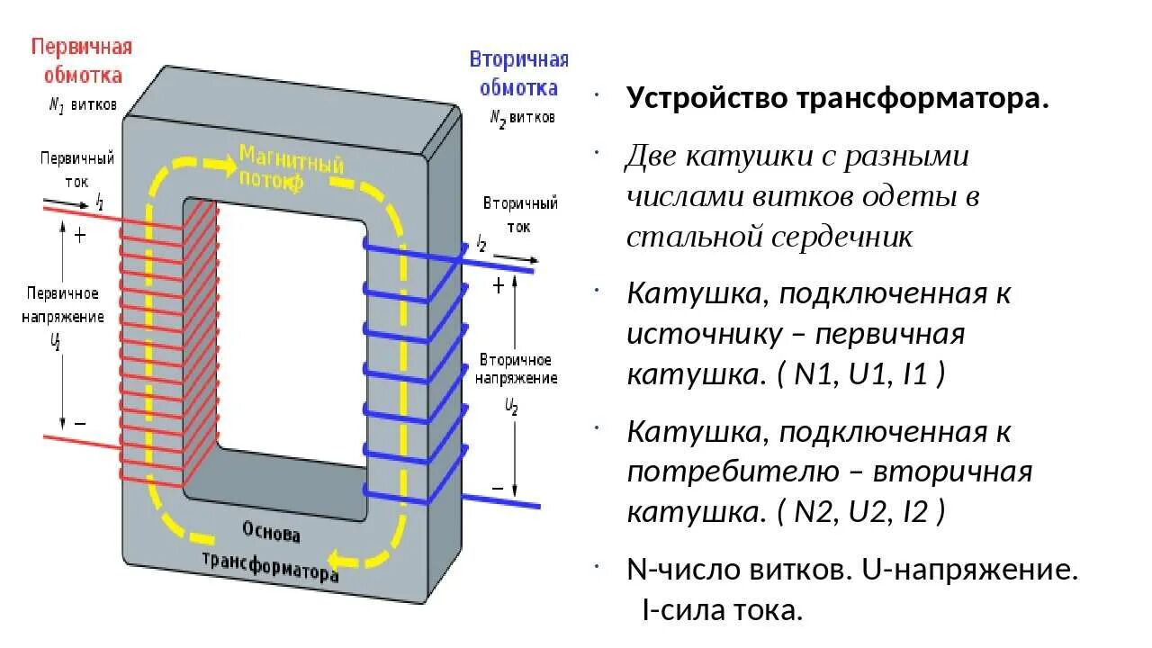 Код трансформатора