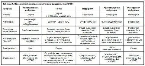 Сколько температура при орви форум