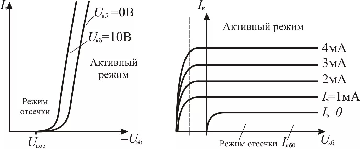 Выходными характеристиками схемы с общей базой. Входная характеристика биполярного транзистора с общей базой. Вах биполярного транзистора с общей базой. Вах биполярного транзистора в схеме с общей базой. Входные и выходные вах биполярного транзистора с общей базой.