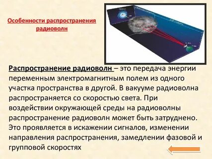 Радиоволны презентация