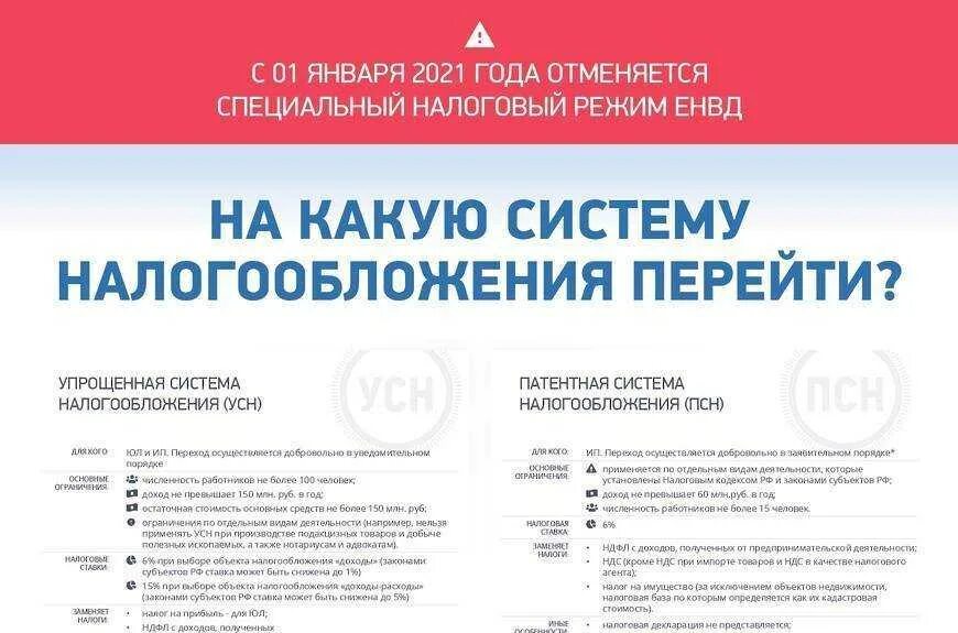 Внесение изменений в патентную систему налогообложения. Упрощенная система налогообложения 2025. с 1 января 2025 года отменяется специальный налоговый режим енвд. ип патентная система налогообложения в 2025. налоговая система налогообложения 2025.