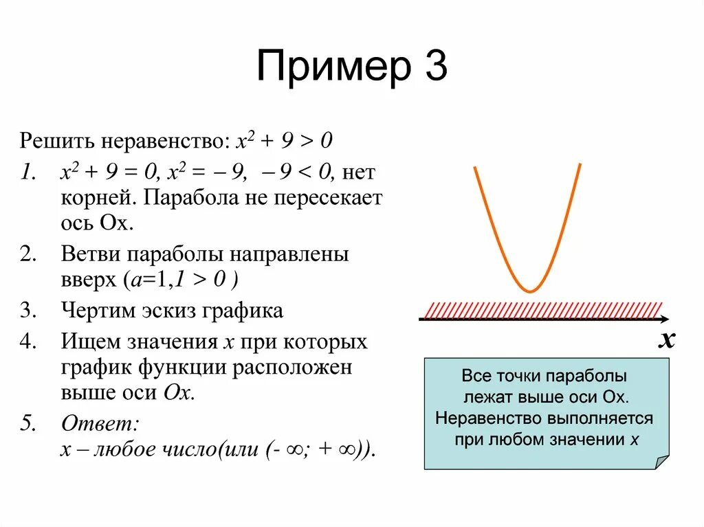 Метод решения квадратных неравенств. Решение квадратных неравенств. Решение неравенств методом параболы 9 класс. Алгоритм графического решения квадратных неравенств. Решение квадратных неравенств 8 класс алгебра